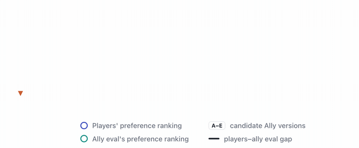 bialign2026eval