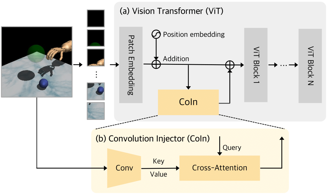 icml2024coin