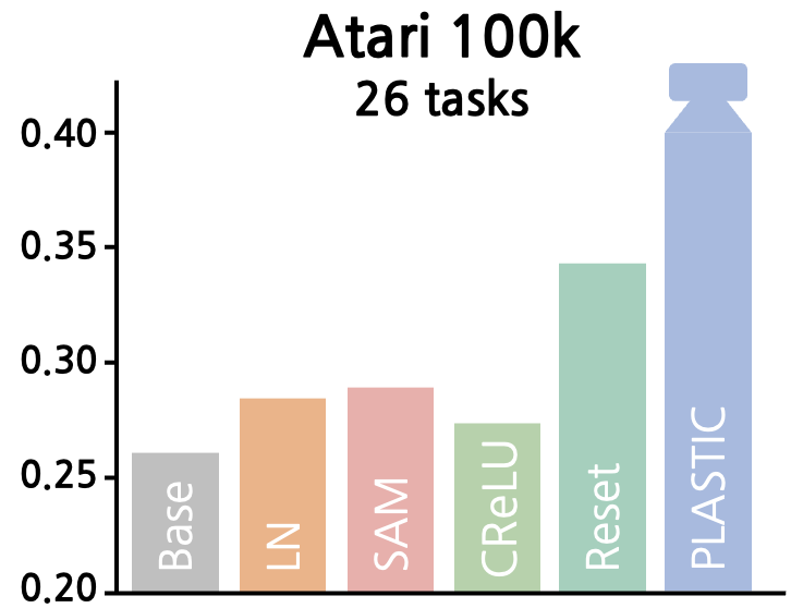 neurips2023plastic